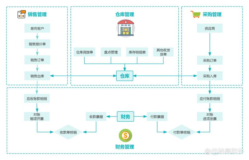 企业选购ERP系统开发的注意事项